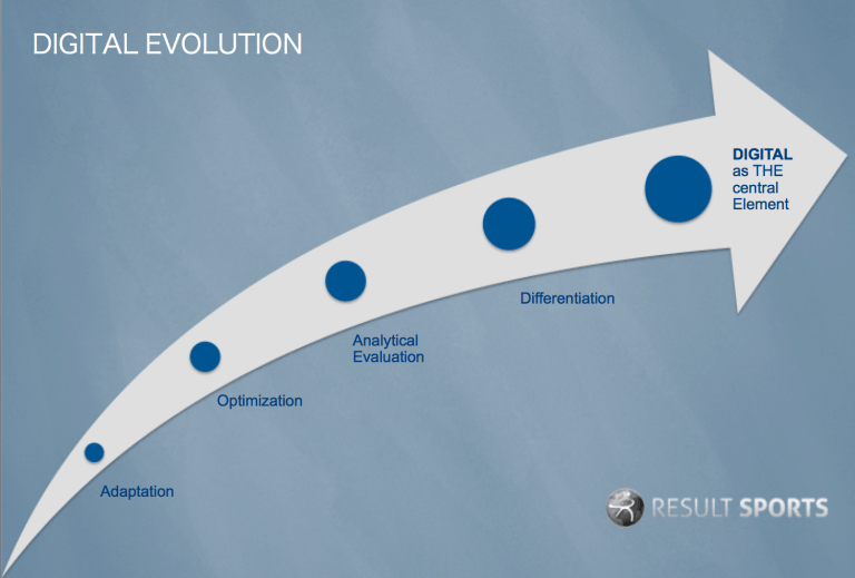 Where RESULT fits in